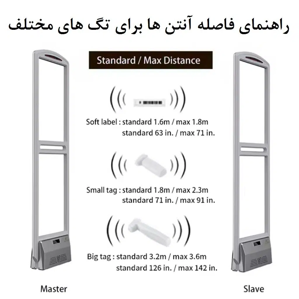راهنمای کامل نصب گیت فروشگاهی